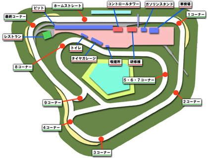 袖ヶ浦フォレスト・レースウェイ