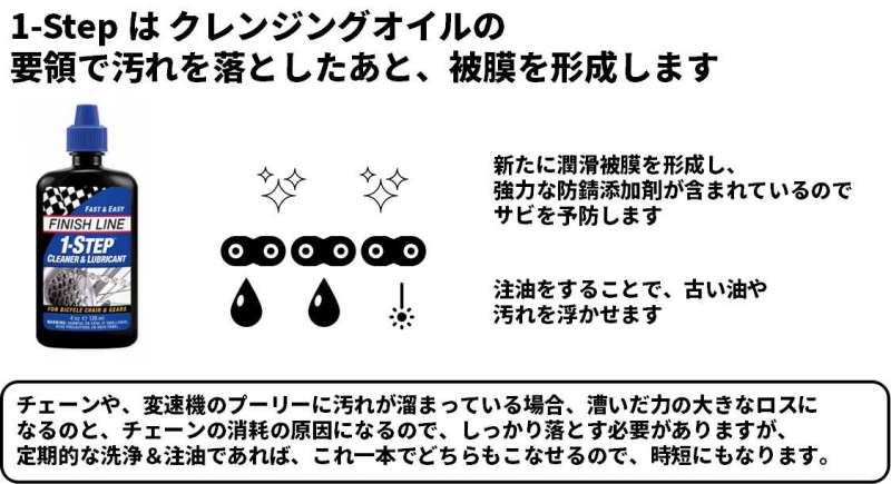 セオサイクル