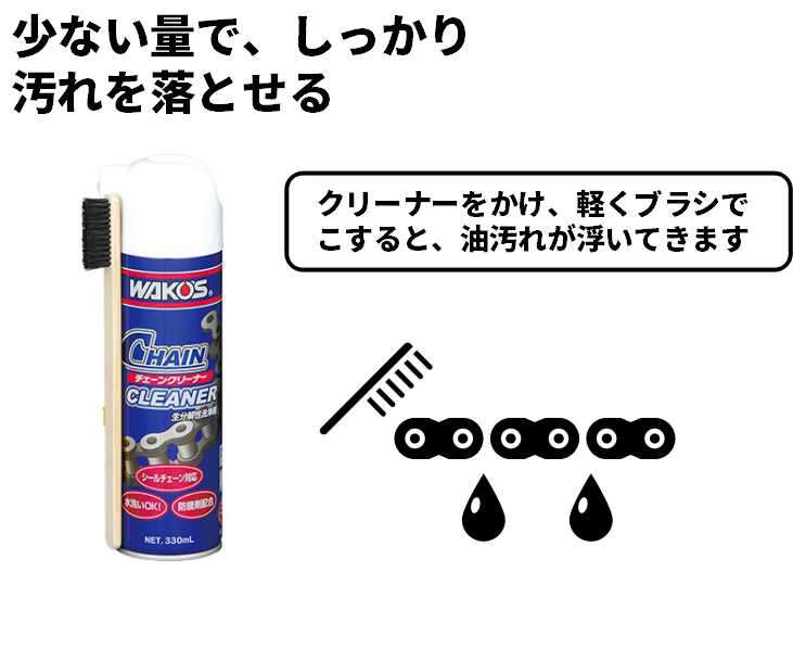 市場 ワコーズ WAKO'S CHA-C チェーンクリーナー