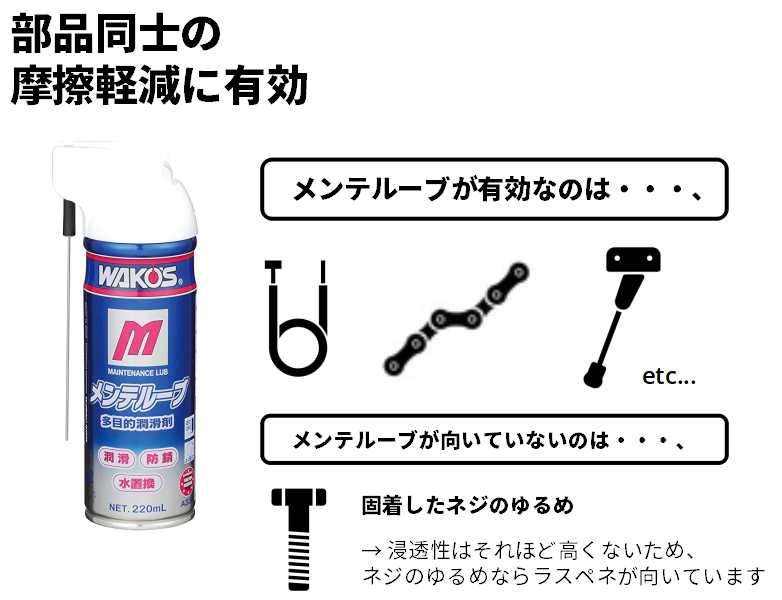 日本最大のブランド ワコーズ メンテルーブ 2本 多目的潤滑剤 ienomat.com.br