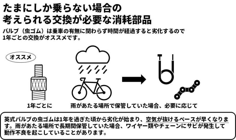 自転車　一年ほど使用　フロントタイヤ交換後半年使用　現状優先 自転車 一年ほど使用 フロントタイヤ交換後半年使用 現状優先