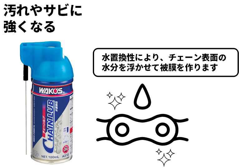 ワコーズチェーンルブ24本入り