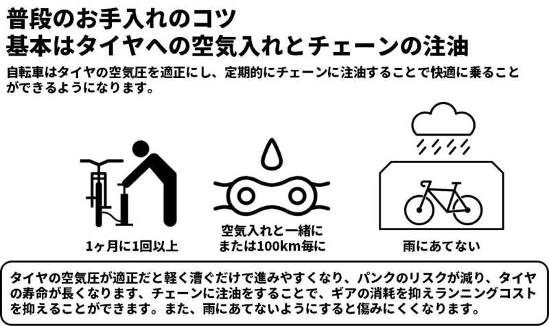 自転車　一年ほど使用　フロントタイヤ交換後半年使用　現状優先 セオサイクル