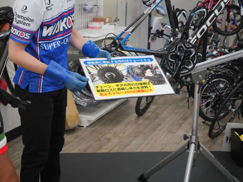 セオサイクル