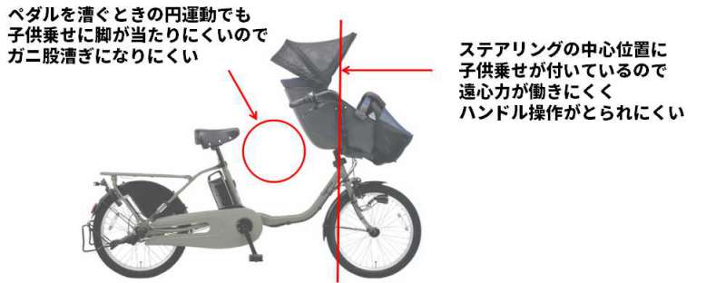 セオサイクル